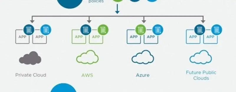 VMware NSX-T