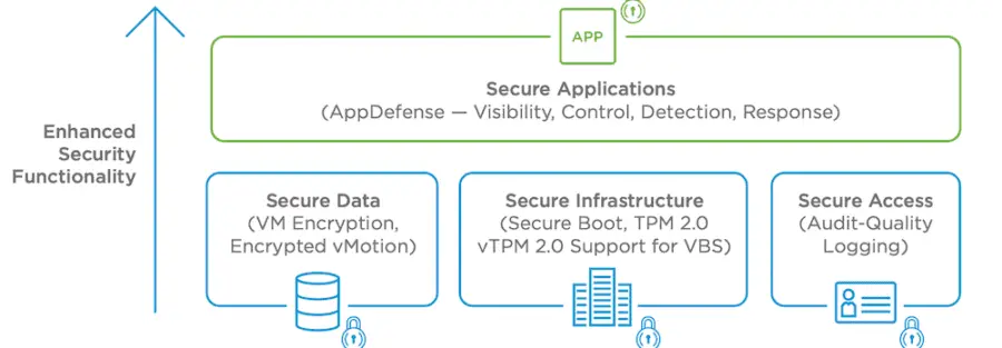 actualización vSphere 6.7