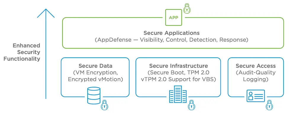 actualización vSphere 6.7