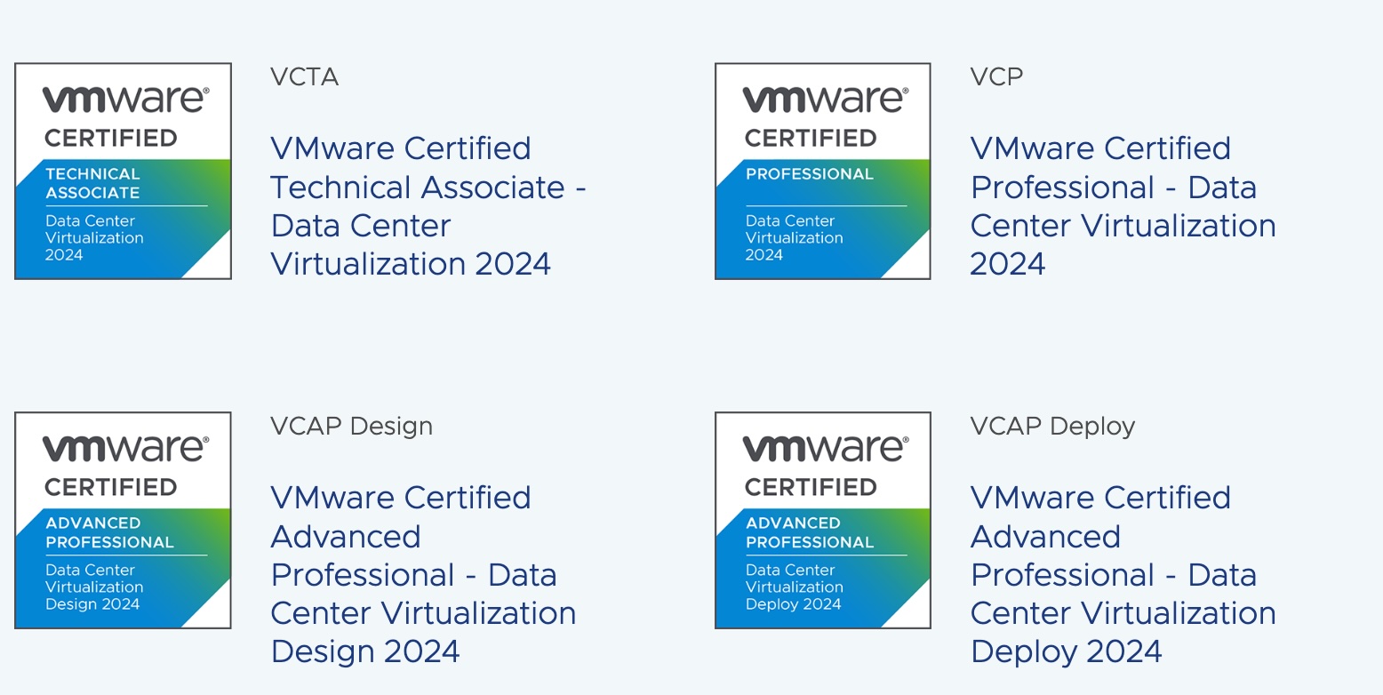 VMware VCP-DCV 2024