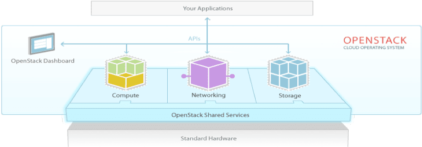 OpenStack JMG Virtual Consulting