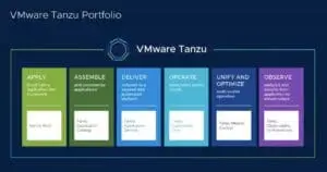 VMware Tanzu Portafolio