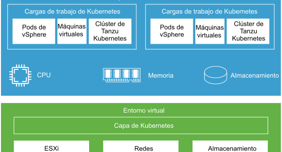 vmware vsphere tanzu