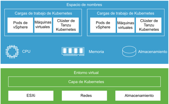 vmware vsphere tanzu