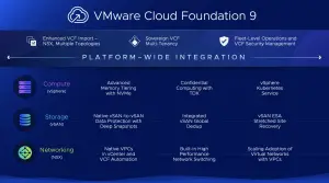 VMware Cloud Foundation JMG Virtual Consulting