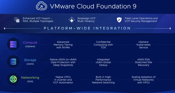 VMware Cloud Foundation JMG Virtual Consulting